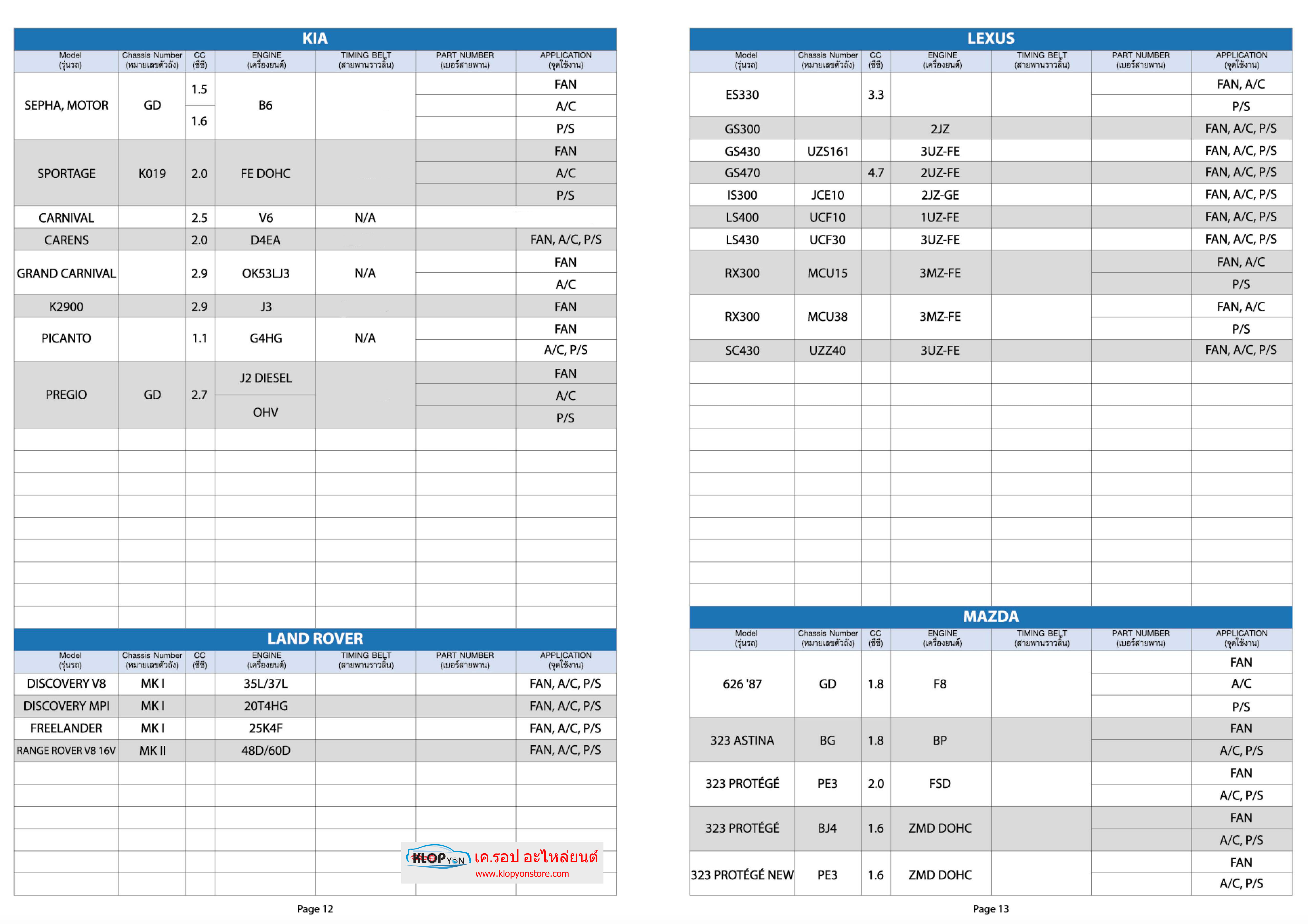 ตารางเบอร์ สายพาน ราวลิ้น แอร์ พัดลมหม้อน้ำ ปั้มเพาเวอร์ อื่นๆ (MISUBOSHI) รถยนต์ทุกยี่ห้อ สอบถามได้ค่ะ