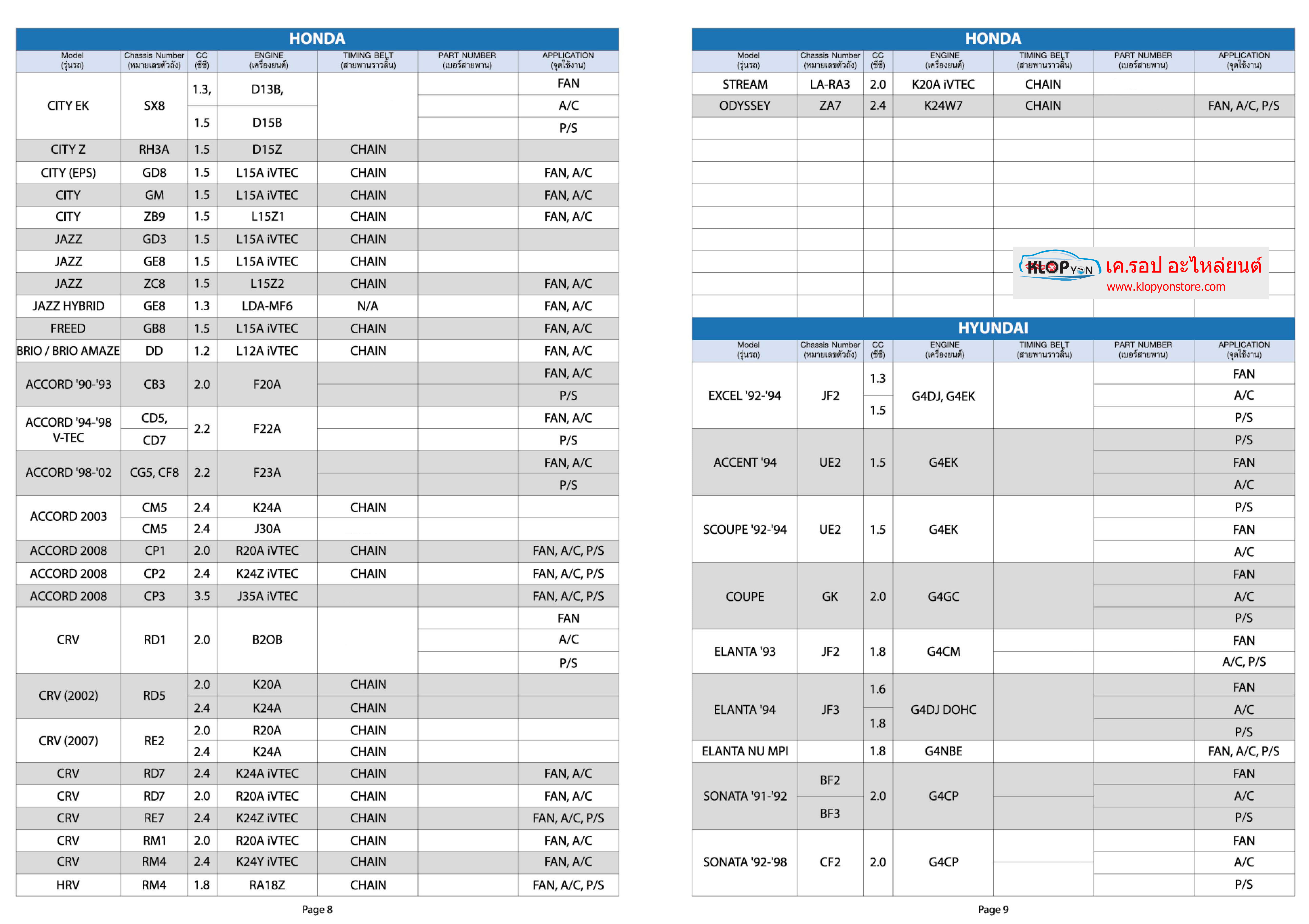 ตารางเบอร์ สายพาน ราวลิ้น แอร์ พัดลมหม้อน้ำ ปั้มเพาเวอร์ อื่นๆ (MISUBOSHI) รถยนต์ทุกยี่ห้อ สอบถามได้ค่ะ