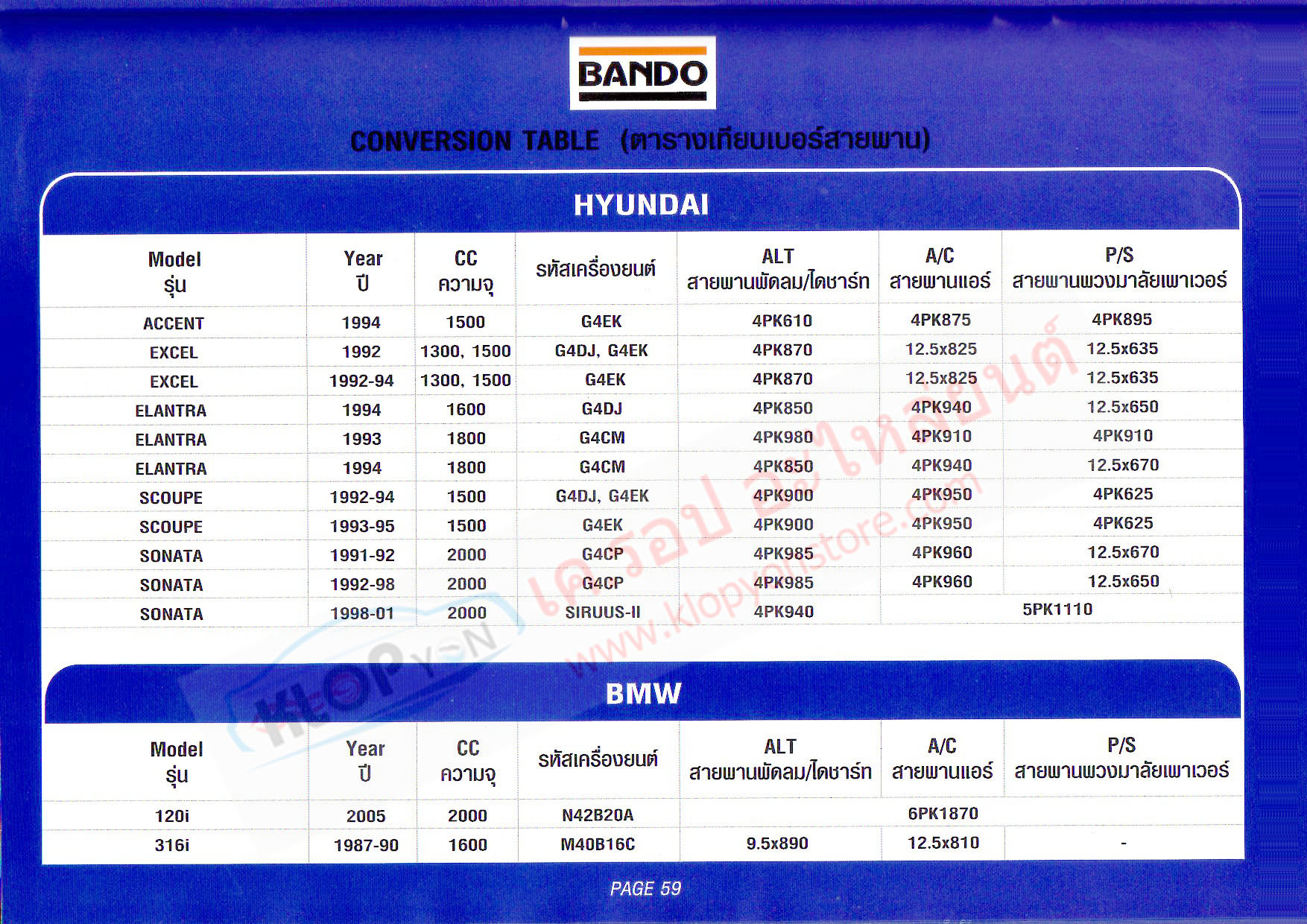 (สายพาน BANDO) รถยนต์ Hyundai,BMW,Chevrolrt,Ford