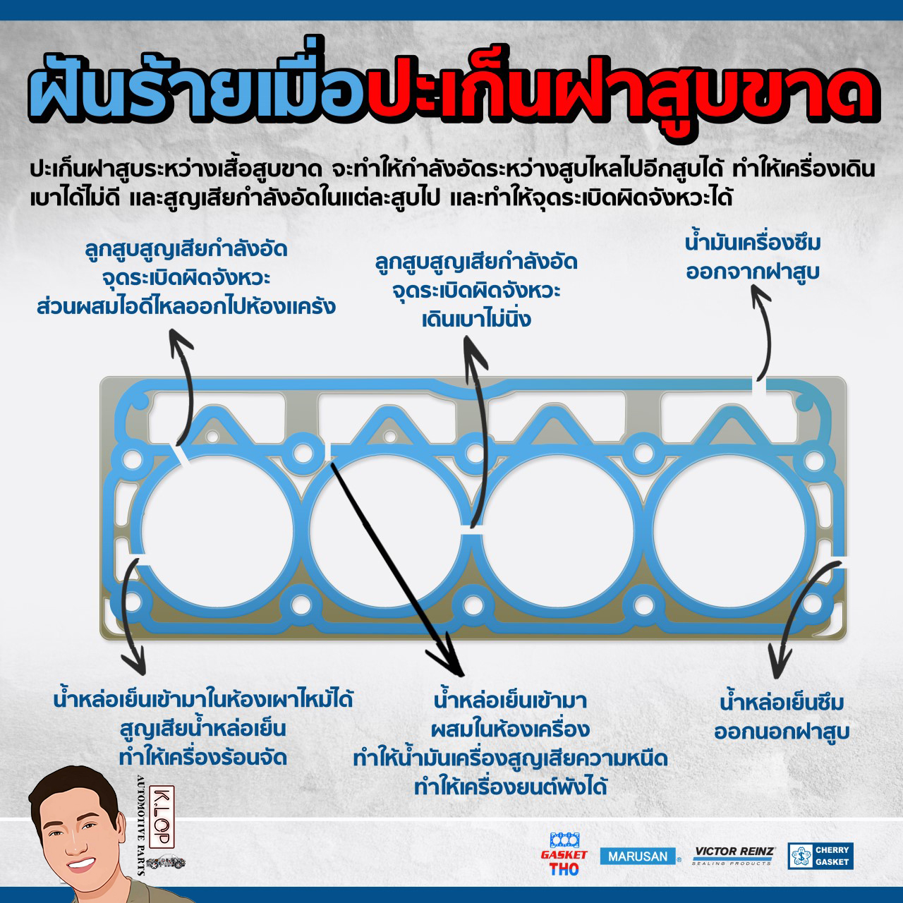 01 35355 01 ปะเก็นชุดใหญ่ (Victor Reinz เยอรมัน) Hyundai Carnival V6 '99 /เครื่องยนต์ KRV6