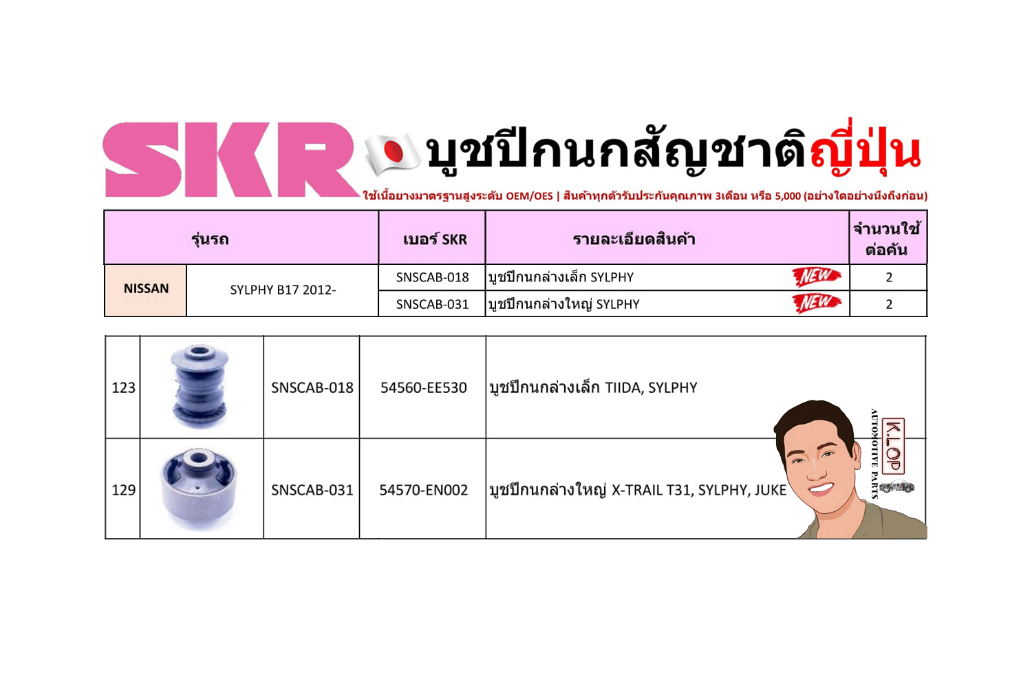ชุด-บู๊ชปีกนก (SKR ญี่ปุ่น) NISSAN SYLPHY B17 ปี2012- (รหัส) SNSCAB-018 /SNSCAB-031