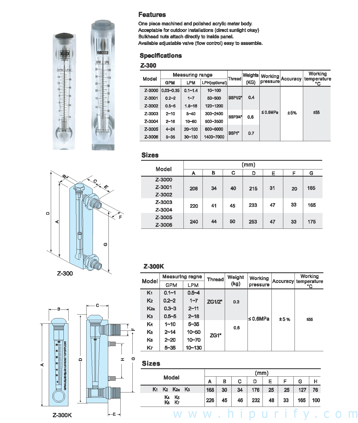 Flow Meter Z-3003 เครื่องวัดอัตราการไหล วัดได้ 2-10GPM/5-40LPM เกลียวนอก 3/4 นิ้ว (6 หุน)