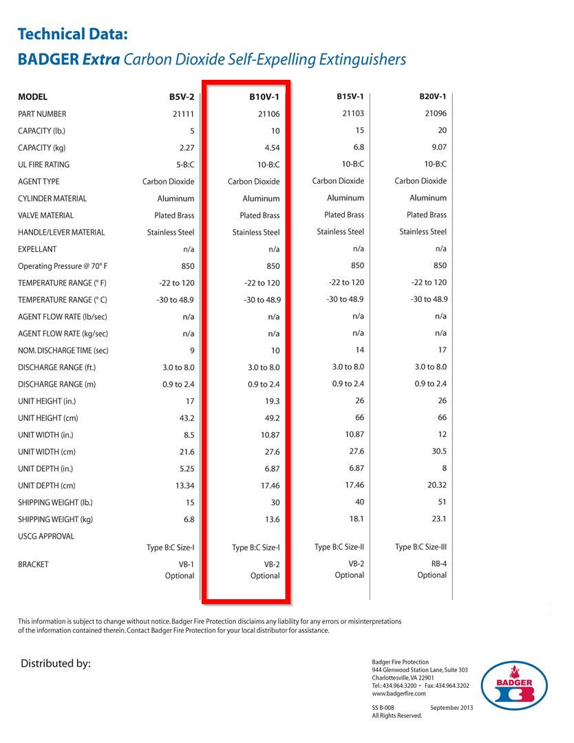 ถังดับเพลิง Badger CO2 ขนาด 10 ปอนด์ UL Listed