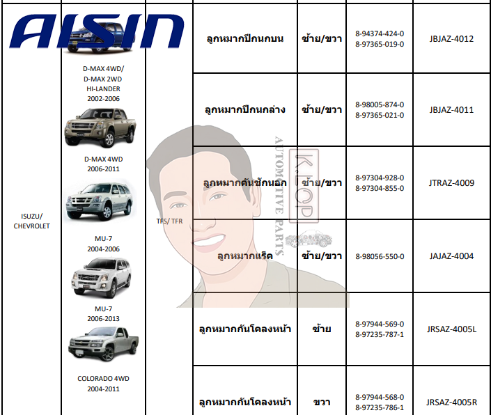 ชุดลูกหมาก AISIN : D-MAX 4WD/ D-MAX 2WD HI-LANDER 2002-2006