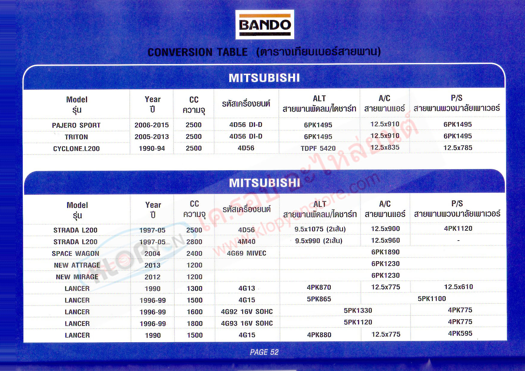 (สายพาน BANDO) รถยนต์ Mitsubishi