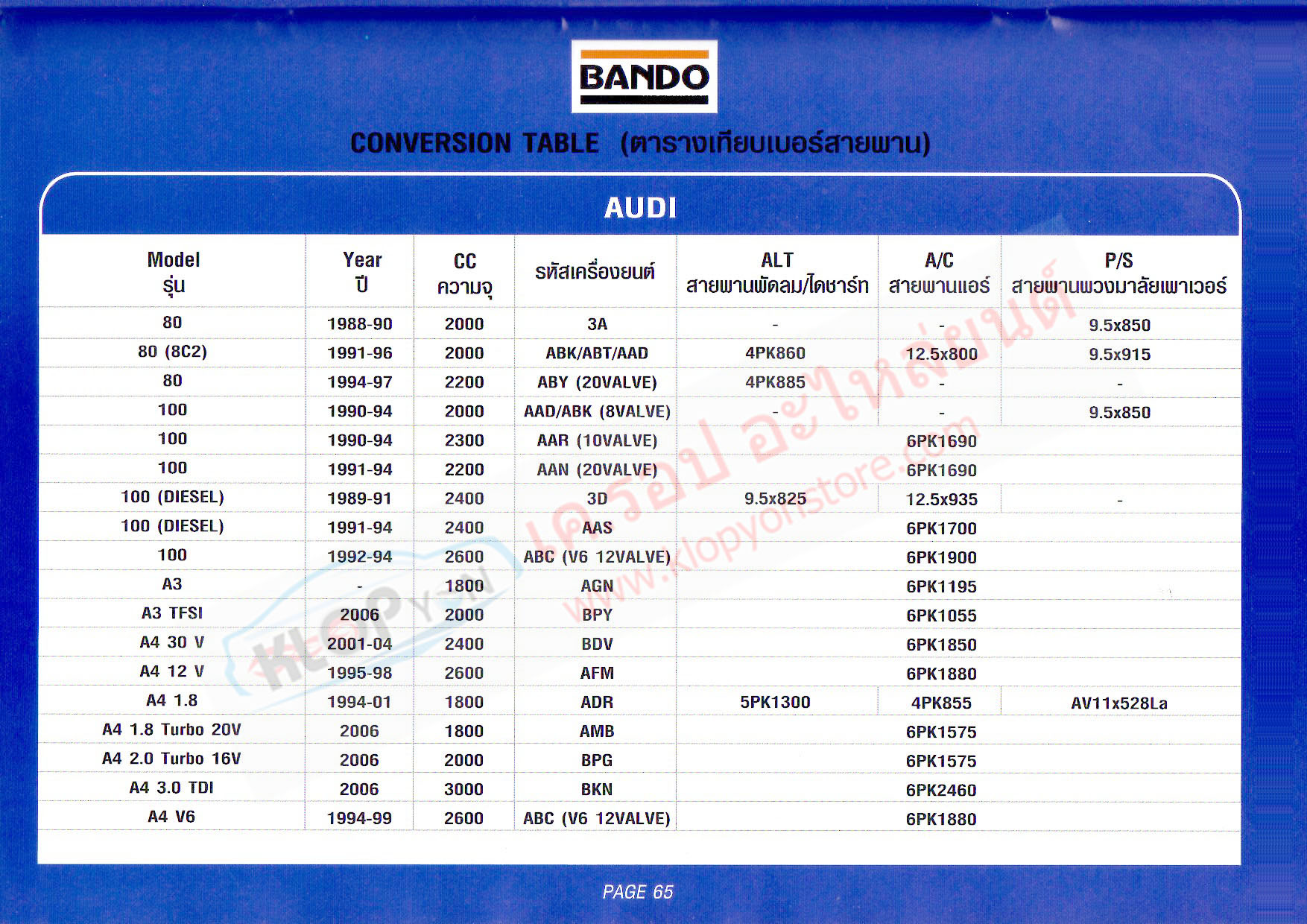 (สายพาน BANDO) รถยนต์ Audi,Citroen,Kia