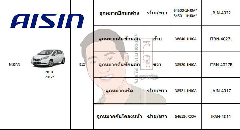ชุดลูกหมาก AISIN : NOTE 2017~