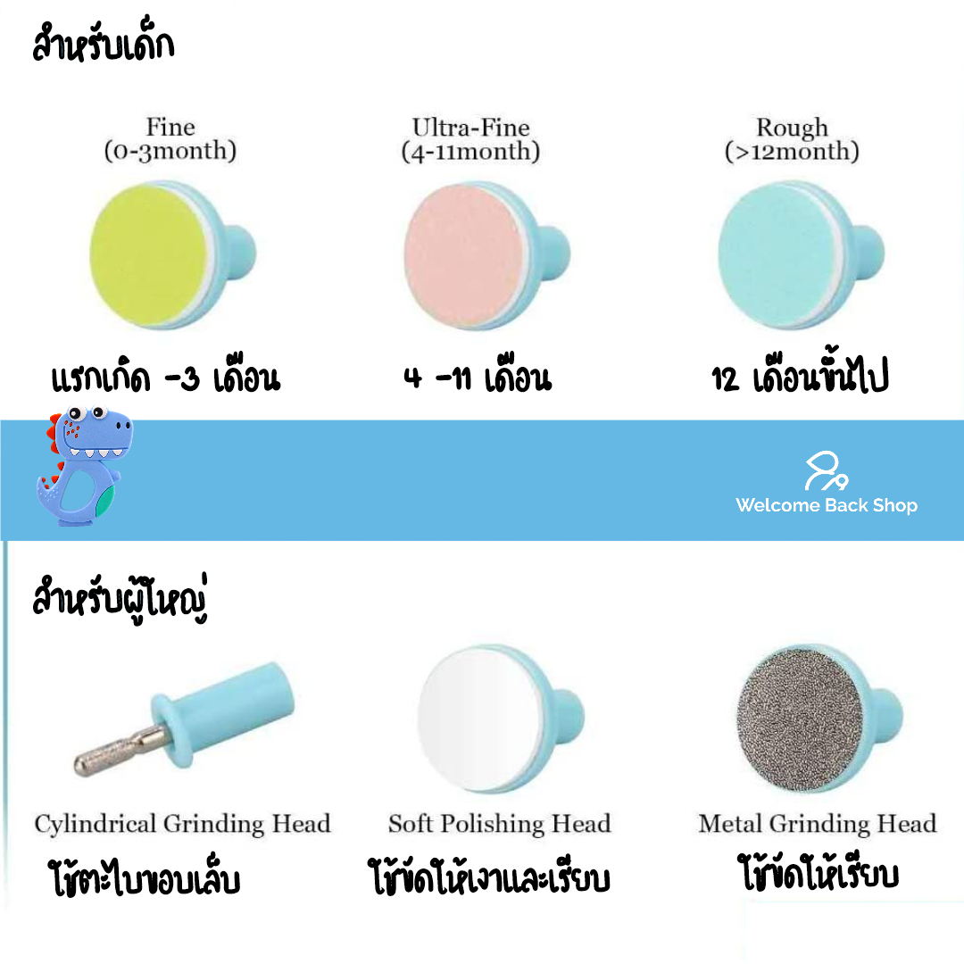 กรรไกรที่ตัดเล็บเด็ก ทารก อัตโนมัติรุ่นใหม่ ล่าสุดปลอดภัยด้วย Baby Nail Trimmer จากโรงงานผู้ผลิต โดยตรงราคาพิเศษ ช่วงนี้เท่านั้น