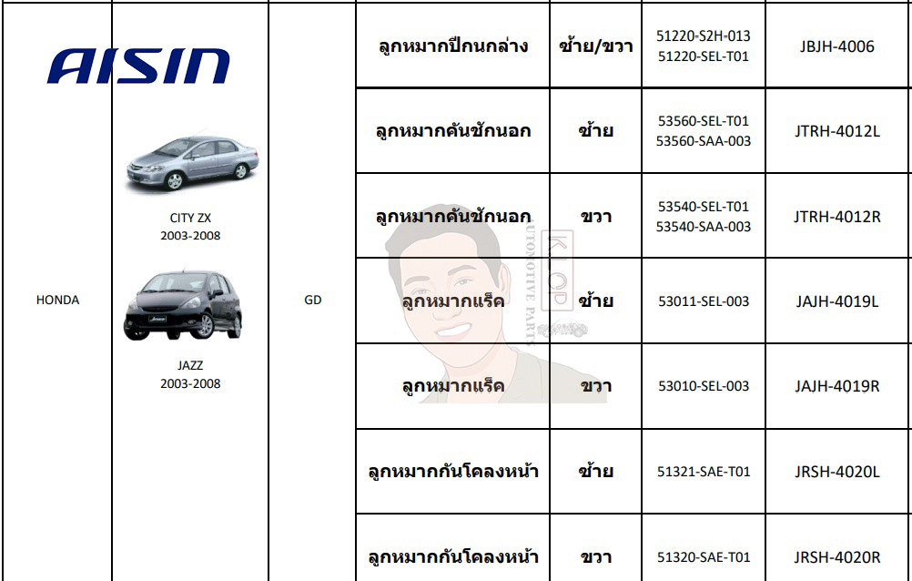 ชุดลูกหมาก AISIN :Honda CITY ZX 2003-2008,JAZZ 2003-2008