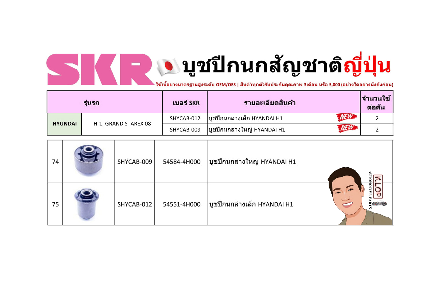 ชุด-บู๊ชปีกนก(SKR ญี่ปุ่น) HYUNDAI H-1, GRAND STAREX ปี2008 (รหัส) SHYCAB-012 /SHYCAB-009