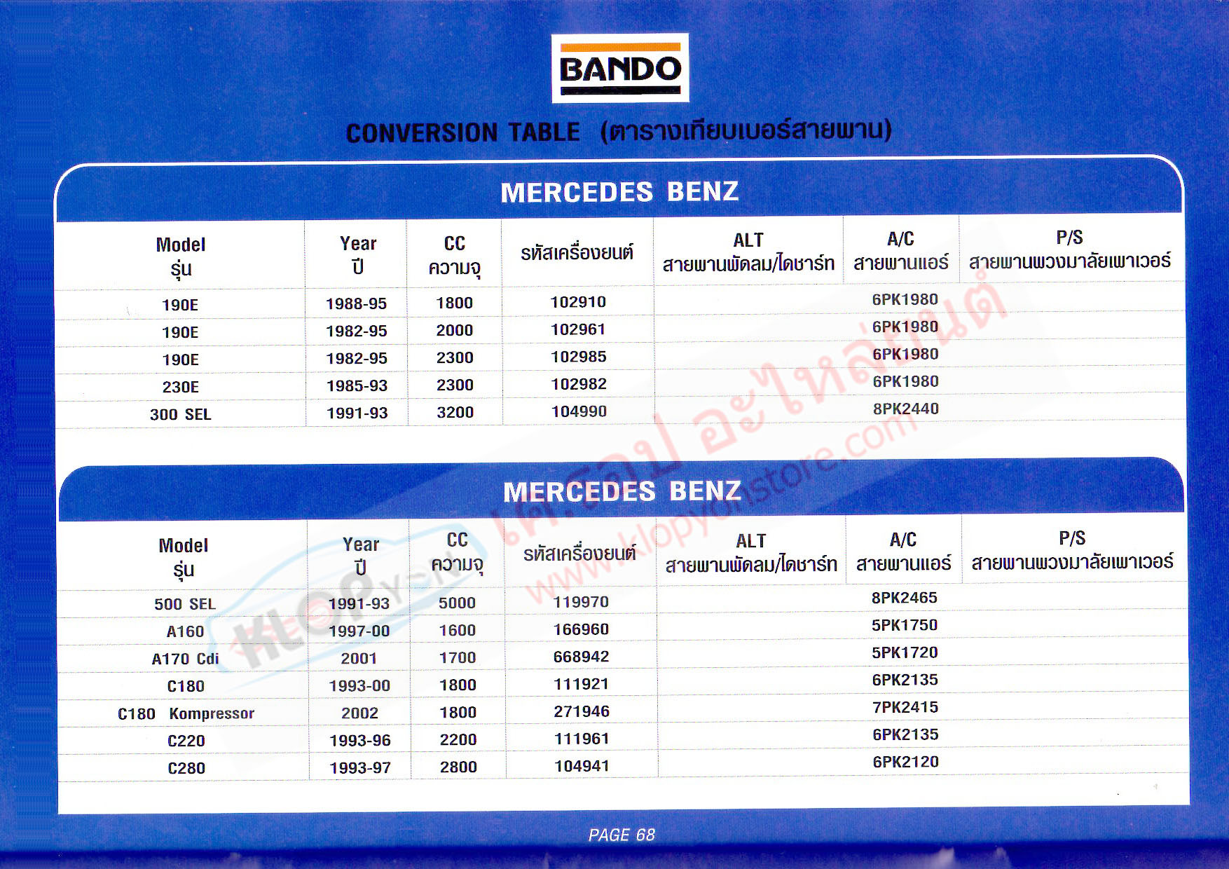 (สายพาน BANDO) รถยนต์ Benz