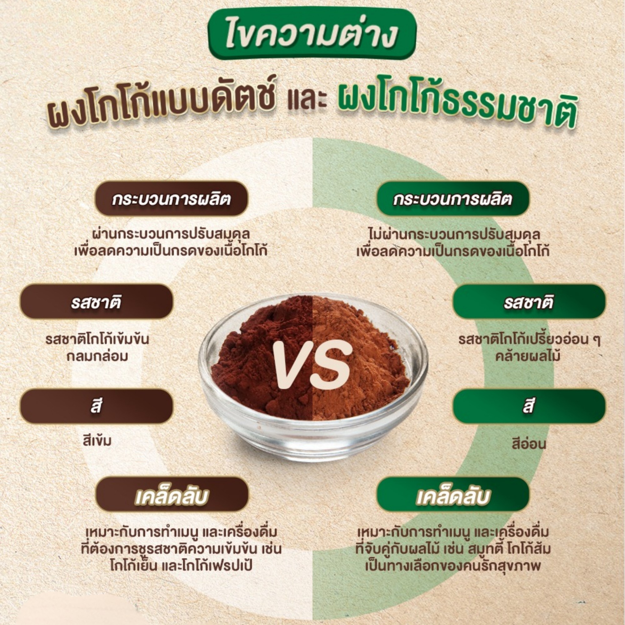 Tulip Natural Cocoa Powder ทิวลิป เนเชอรัลโกโก้ 440ก.