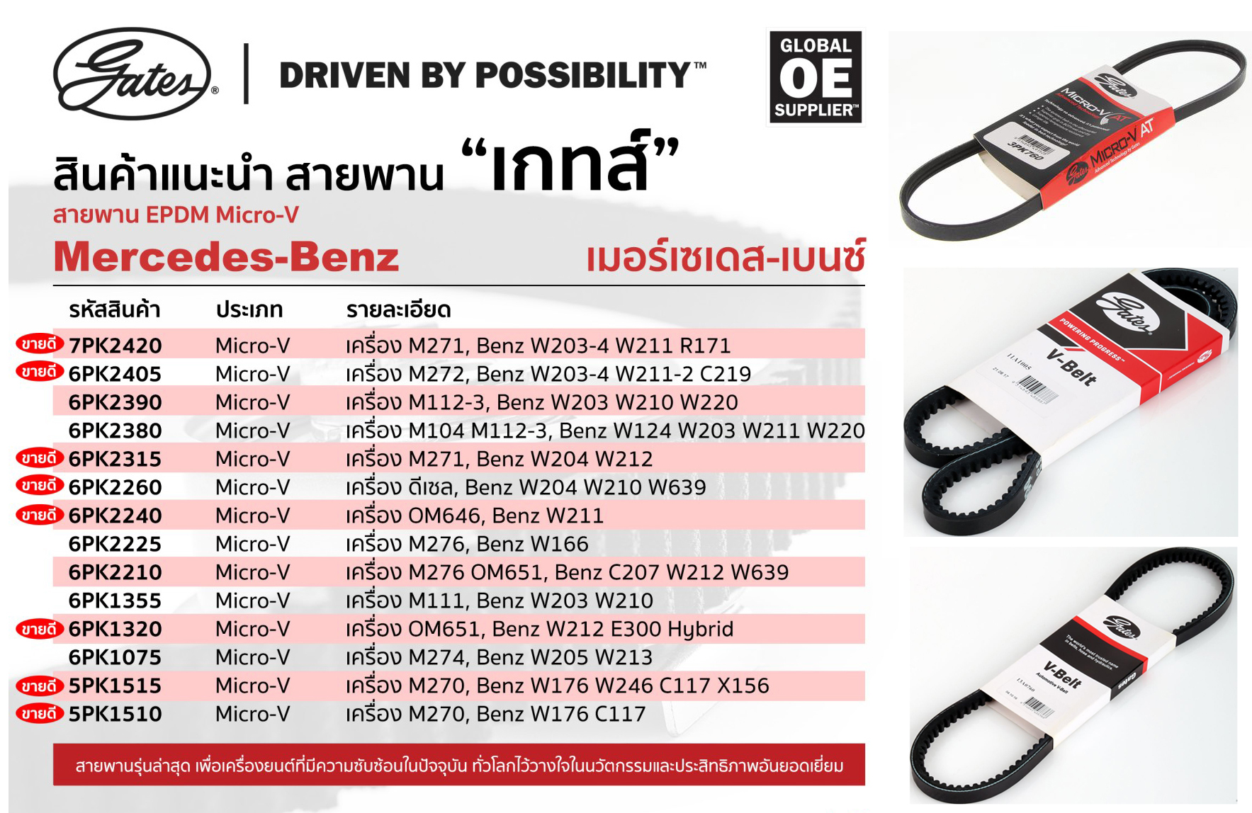 สายพาน(GATES) BENZ (เครื่องยนต์ M271-272,M112-113,M104,M271,OM646,M276,OM651,M111,M274,M270)