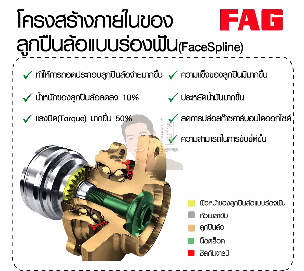 ยี่ห้อ FAG Kit ล้อหน้า-หลัง VW Caravelle T4 ( 1 ข้าง )