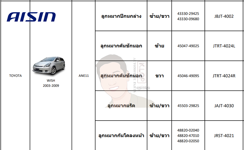 ชุดลูกหมาก AISIN : Toyota Wish 2003-2009