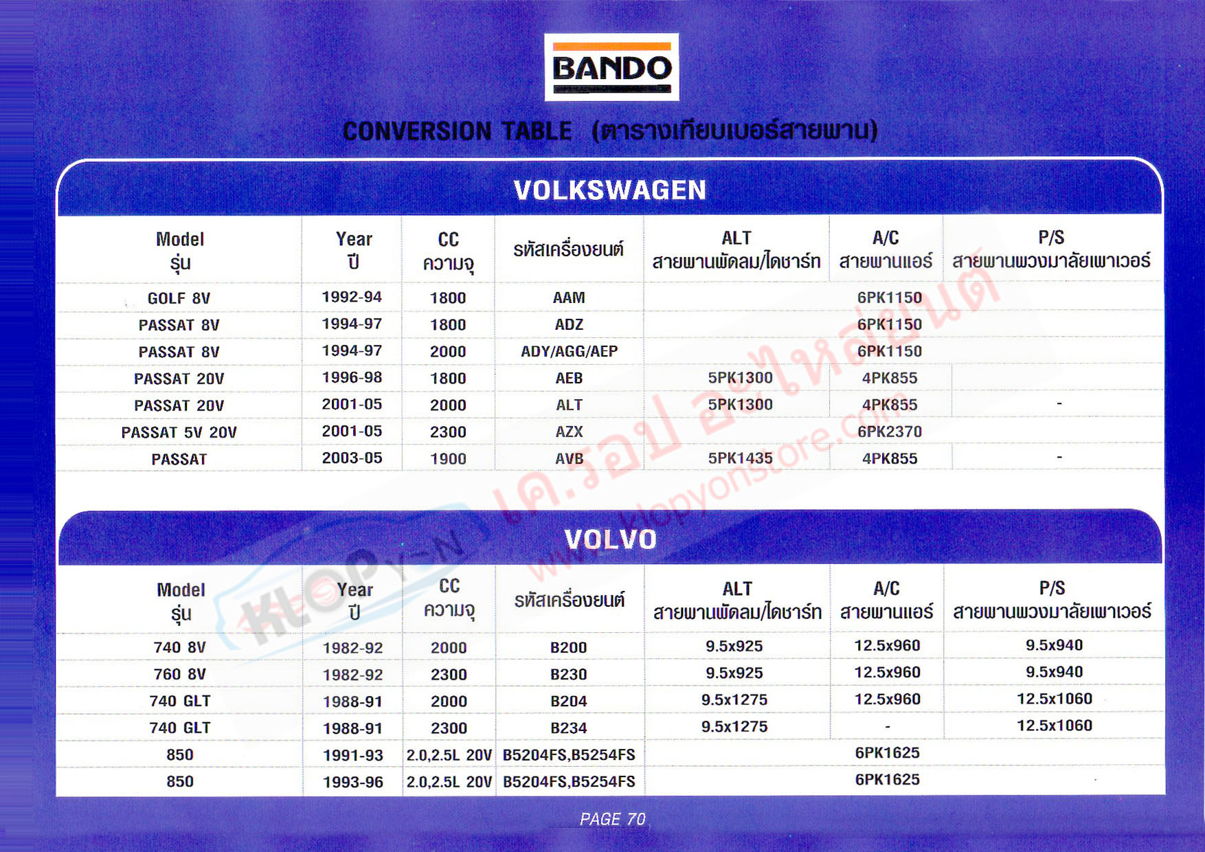 (สายพาน BANDO) รถยนต์ Volk Swagen,Volvo