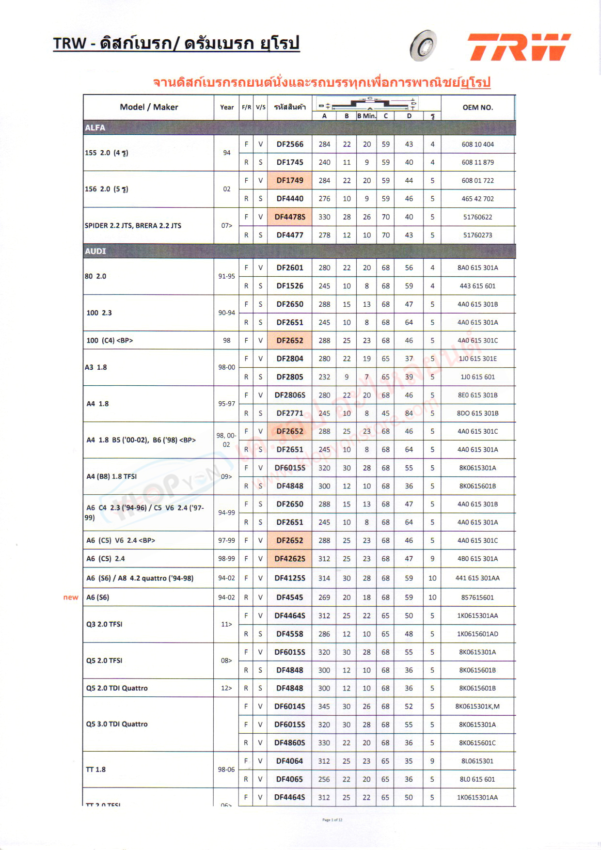รวม รายการ-จาน/ดรัมเบรค TRW รถยุโรป-ทุกยี่ห้อ-ที่จำหน่าย (5-9-2562)
