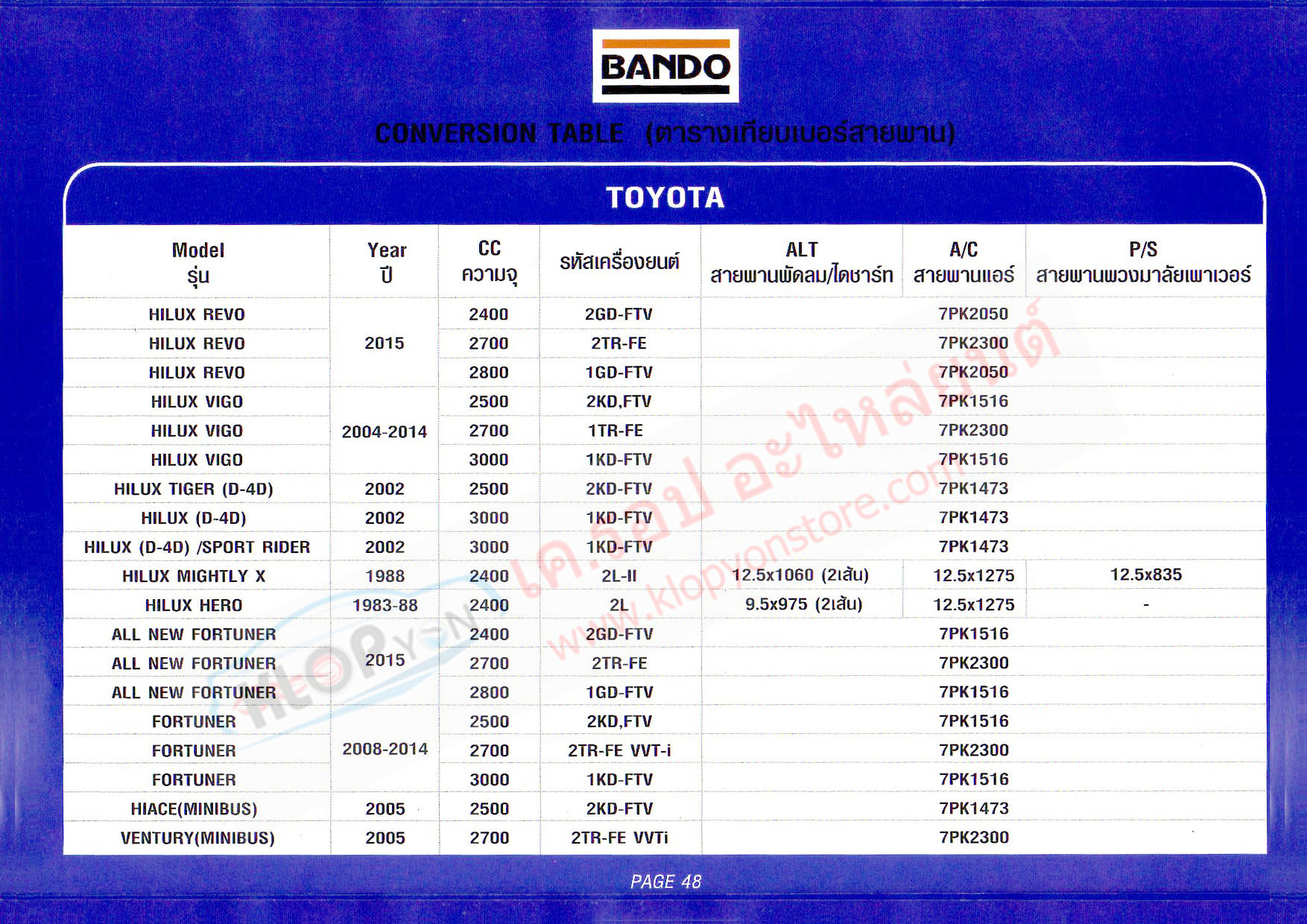(สายพาน BANDO) รถยนต์ Toyota
