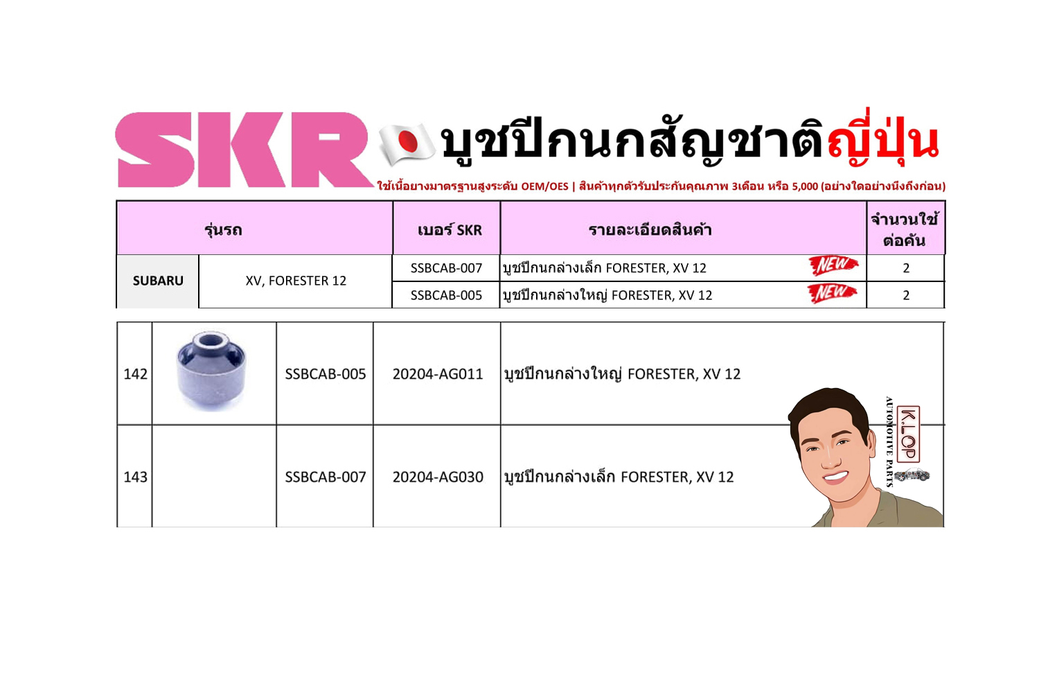 ชุด-บู๊ชปีกนก(SKR ญี่ปุ่น) SUBARU XV, FORESTER ปี2012 (รหัส) SSBCAB-007 /SSBCAB-005