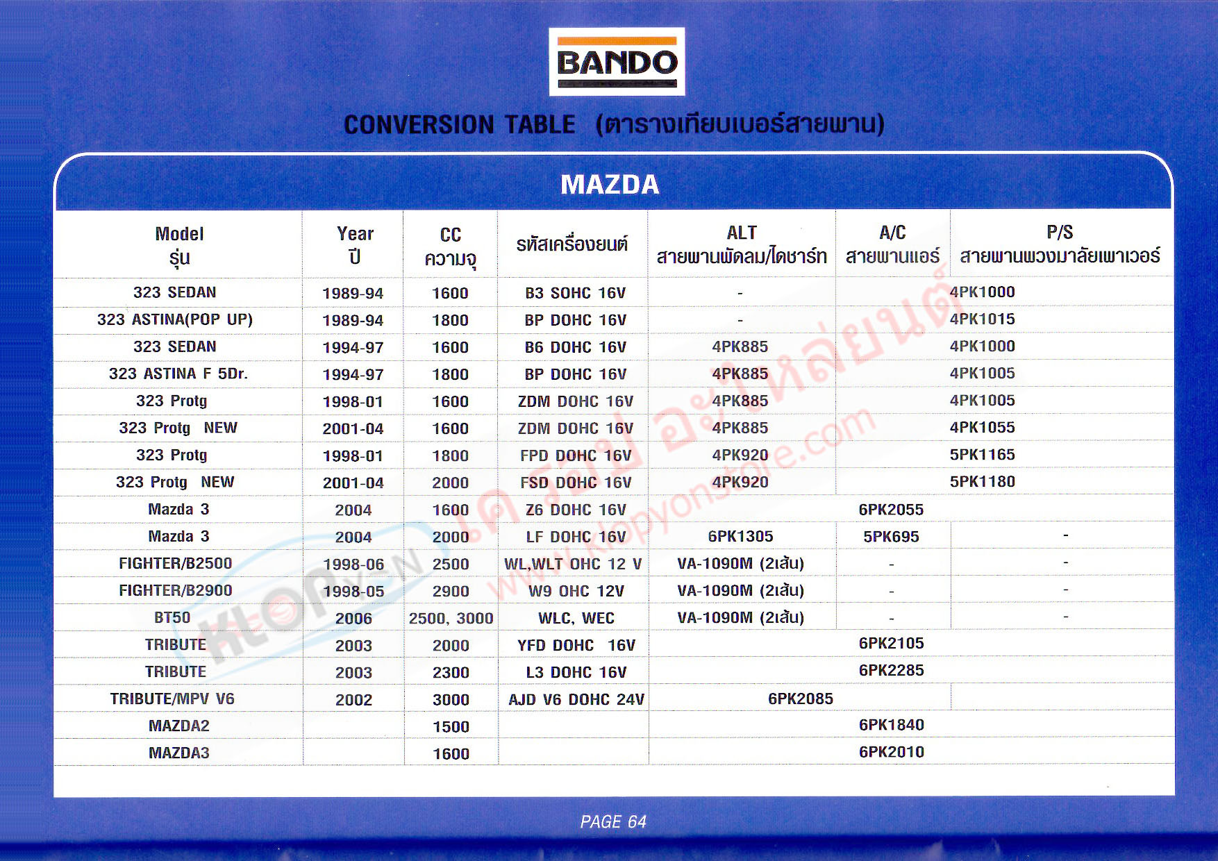 (สายพาน BANDO) รถยนต์ Mazda