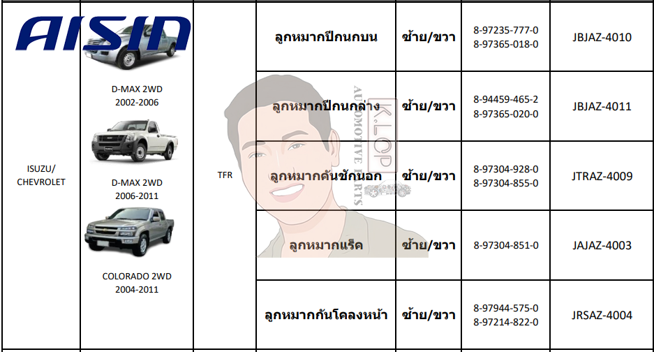 ชุดลูกหมาก AISIN : D-MAX 2WD 2002-2006