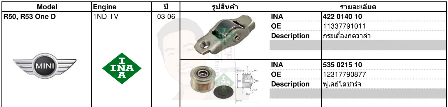 อะไหล่จัดชุด-ระบบลูกรอกสายพานหน้าเครื่อง/ราวลิ้น(ไทม์มิ่ง)(INA) MINI R50,R53 One D (เครื่องยนต์1ND-TV) ปี2003-2006