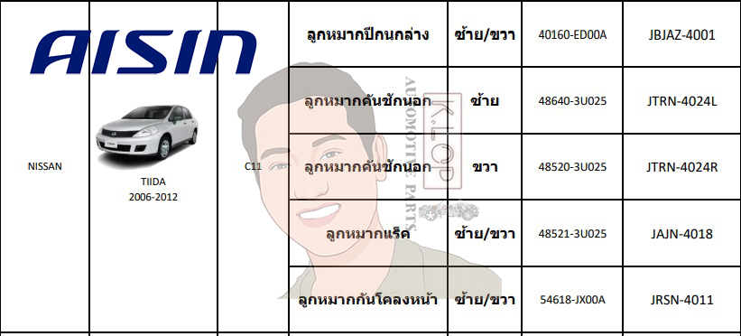 ชุดลูกหมาก AISIN : TIIDA 2006-2012