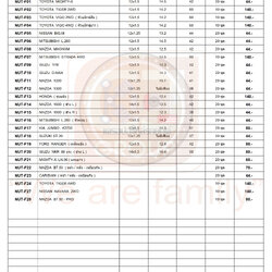 รายการ-สกรูน๊อตล้อหน้า-หลัง รถกระบะ HUB BOLT (PICK UP) (333&CJ)