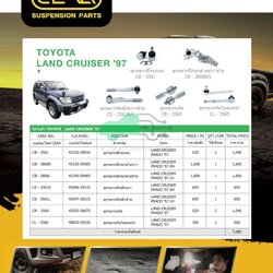 ชุดเปลี่ยนลูกหมากช่วงล่าง (CERA) Toyota Land Cruiser /Prado ปี1997 (MADE IN THAILAND) *** มาอุดหนุนสินค้าไทยกันครับ