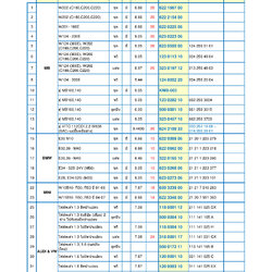 รวม-ชุดยกคลัทช์ LUK (ลูกปืนคลัช + หวีคลัช + แผ่นคลัช + แม่ปั้มคลัช บน-ล่าง) BENZ, BMW , CHEVROLET , FORD , VOLVO , AUDI & VW , SKODA , ALFA , CHRYSLER , FLAT , OPEL , PEUGEOT , RANGE ROVER , RENAULT