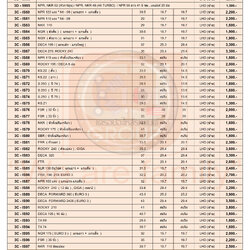 รายการ-คันส่งพวงมาลัยรถบรรทุก(ซ้าย) CROSS ROD-TRUCK (LHD) (333&CJ)