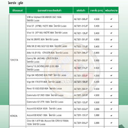 รวม-ไดชาร์จ,ไดสตาร์ท (Lucas,Valeo,Hitachi) รถญี่ปุ่น-ที่มีจำหน่าย (7-5-2020)