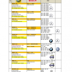ตารางข้อมูล หัวเทียน HELLA (รถยนต์ รุ่นต่างๆ) รถยุโรป