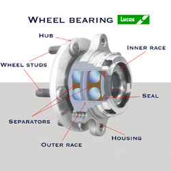 LHT001 ดุมลูกปืนล้อ-หน้า (LUCAS) Toyota Commuter KDH200,KDH222 ปี2005-2016 โตโยต้า คอมมิวเตอร์