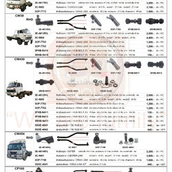 รายการ-ชุดลูกหมากช่วงล่าง(333&CJ) NISSAN TRUCK