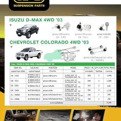 ชุดเปลี่ยนลูกหมากช่วงล่าง D-MAX 4WD,HI-LANDER (MADE IN THAILAND) *** มาอุดหนุนสินค้าไทยกันครับ