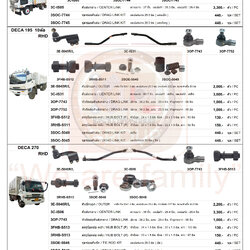 รายการ-ชุดลูกหมากช่วงล่าง(333&CJ) ISUZU TRUCK