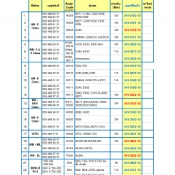 LUK ปั้มพวงมาลัยพาวเวอร์ BENZ (CLASS C,E,S,ML,SL) , VITOรถตู้เบนซ์ / BMW ซีรีย์ 3 , 5