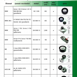 ชุดตั้งสายพาน, ลูกรอกหน้าเครื่อง, ลูกรอกไดชาร์จ , กระเดื่องกดวาล์ว (INA) (12/07/2562)