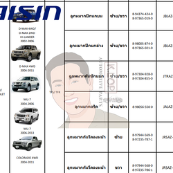 ชุดลูกหมาก AISIN : D-MAX 4WD/ D-MAX 2WD HI-LANDER 2002-2006