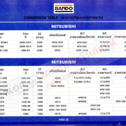 (สายพาน BANDO) รถยนต์ Mitsubishi