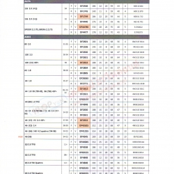 รวม รายการ-จาน/ดรัมเบรค TRW รถยุโรป-ทุกยี่ห้อ-ที่จำหน่าย (5-9-2562)