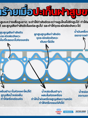 อันตราย ปะเก็นฝาสูบแตก มีผลเสียอย่างไรบ้าง?