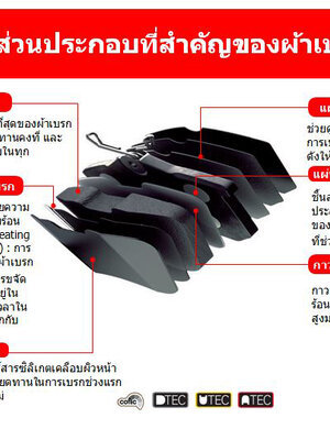 ชิ้นส่วนอะไหล่ ผ้าเบรก-TRW (ที่มาในกล่องสินค้า)